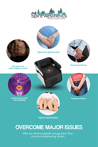 Image showing the benefits of Pelvic Floor Chair Therapy Edgware