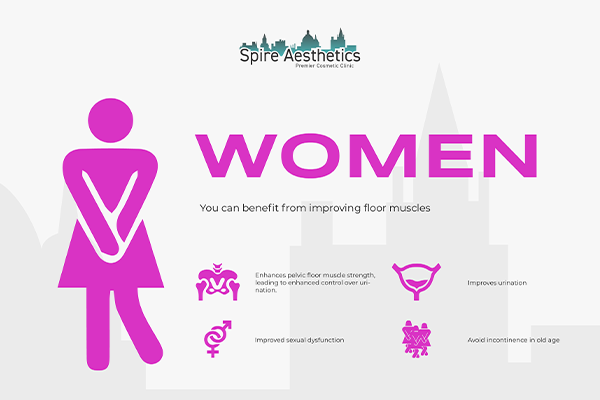 Benefits of EMS Female Urinary Incontinence Device Edgware