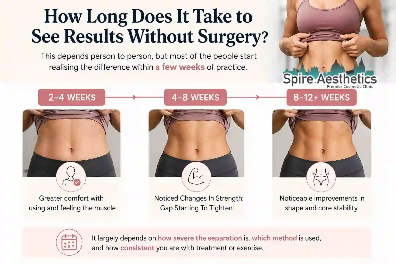 How Long Does It Take to See Results Without Surgery Edgware?